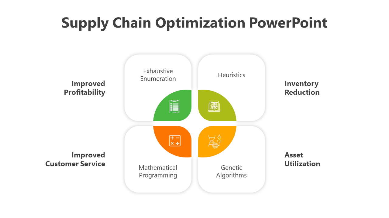 Supply Chain Optimization Presentation Slide
