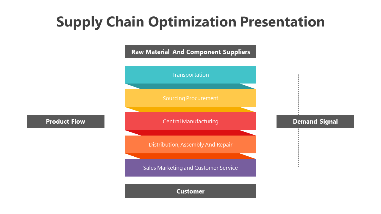 Usable Supply Chain Optimization PPT And Google Slides