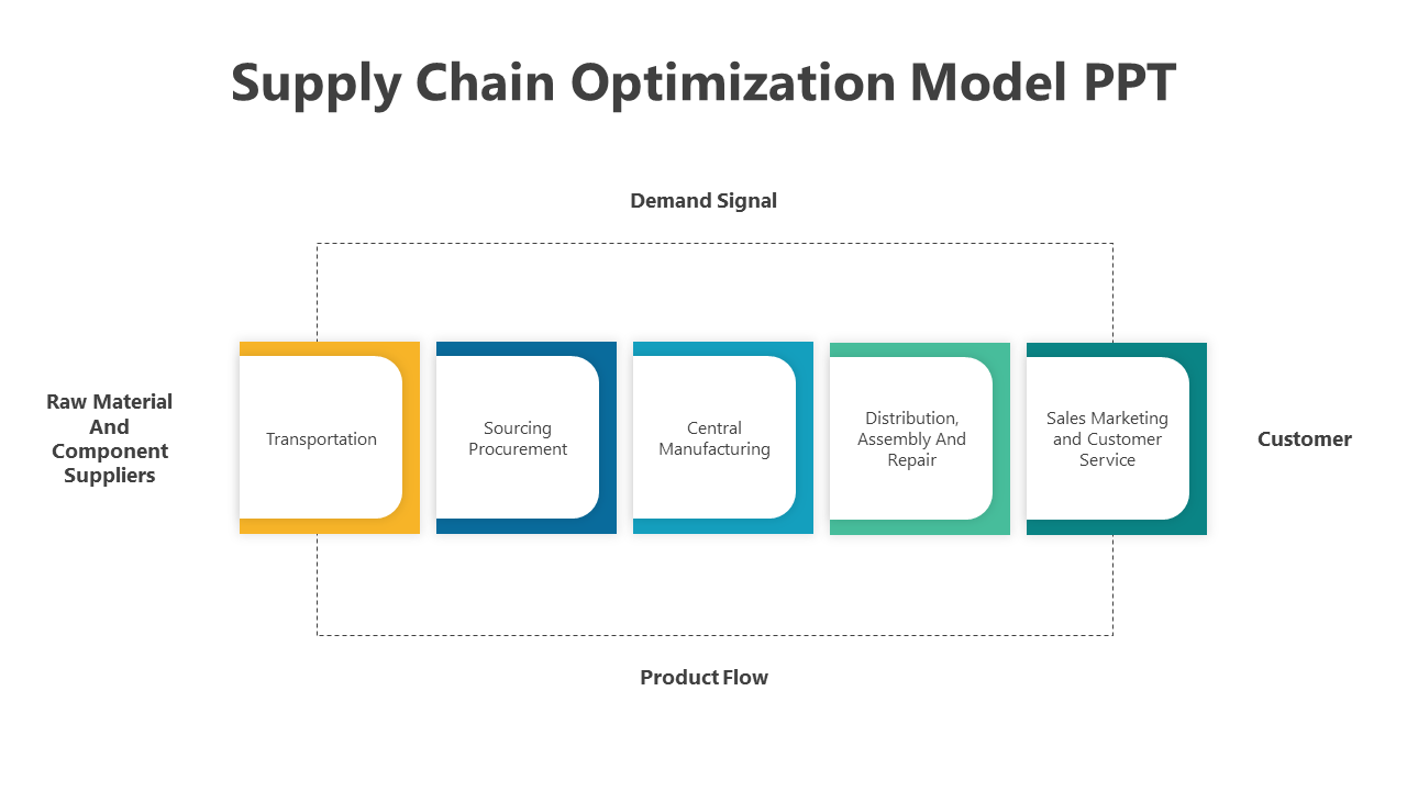 Supply Chain Optimization Model PPT