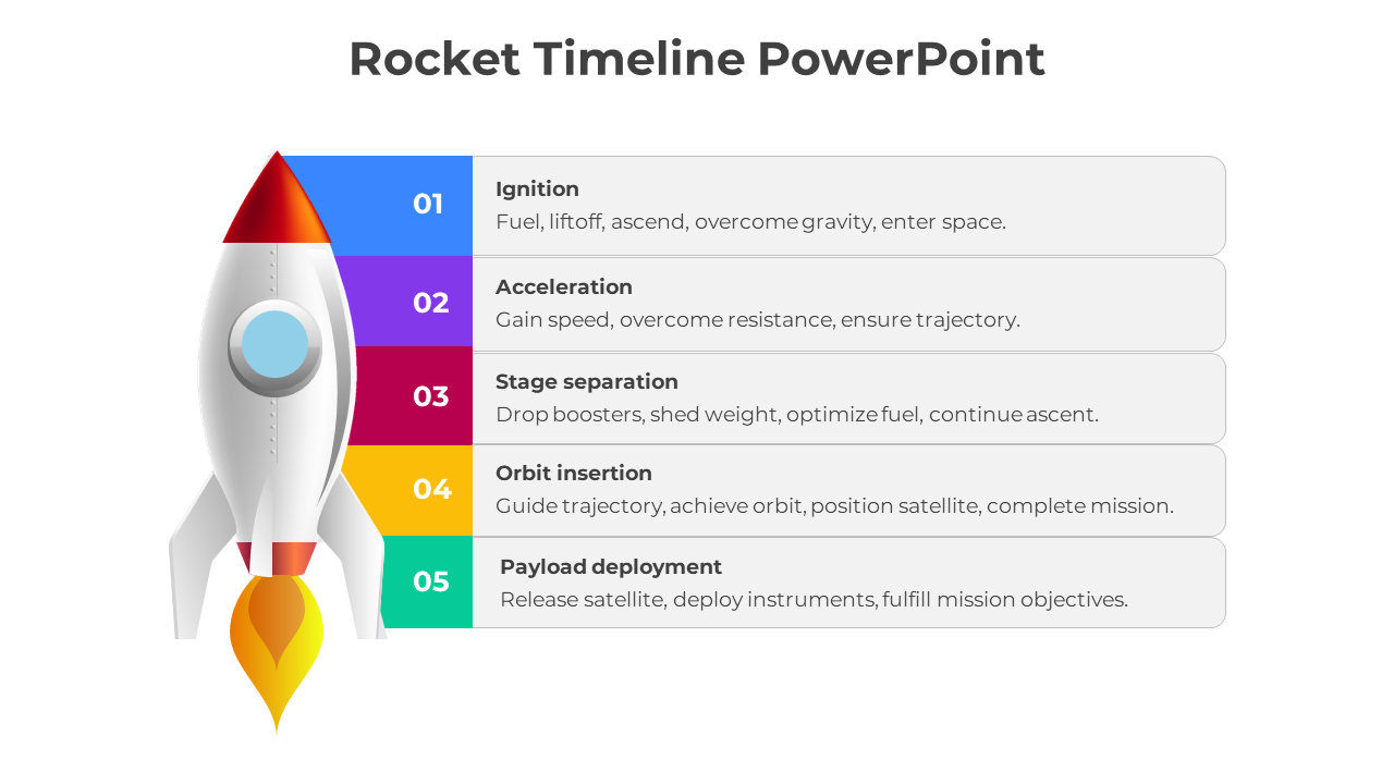 Affordable Rocket PowerPoint And Google Slides Template