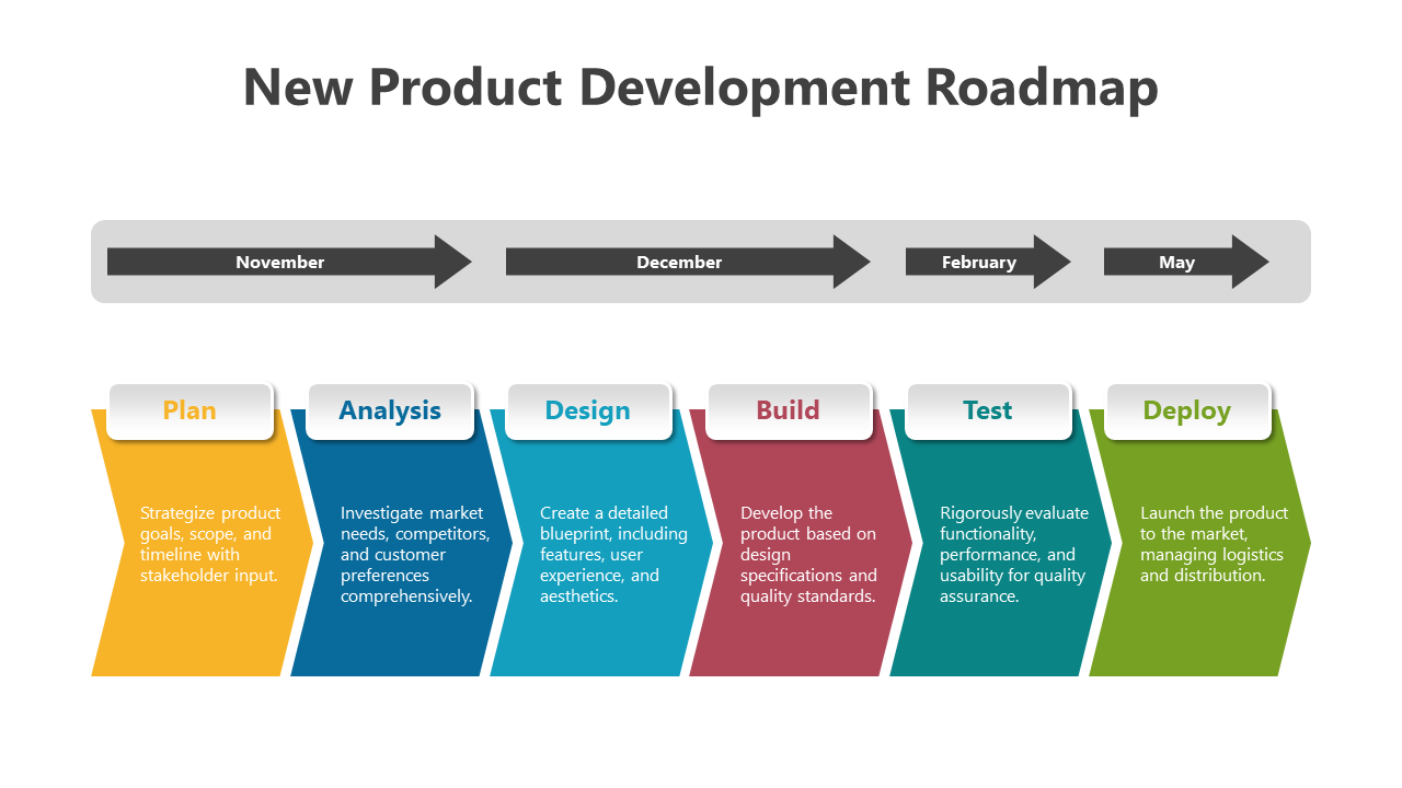 New Product Development Roadmap