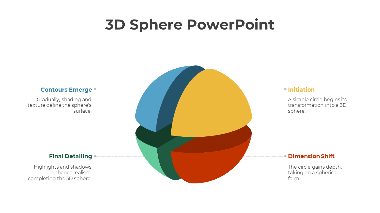 3D Sphere PowerPoint