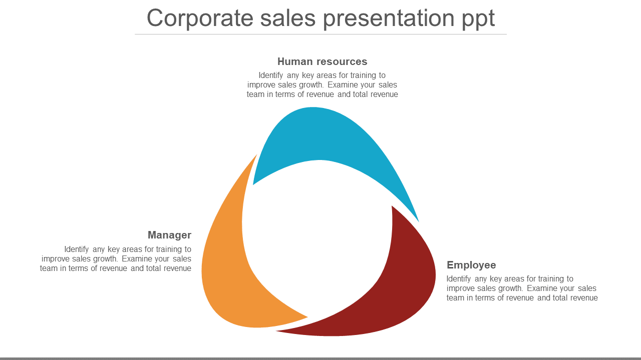 Corporate Sales Presentation PPT Triangle Model