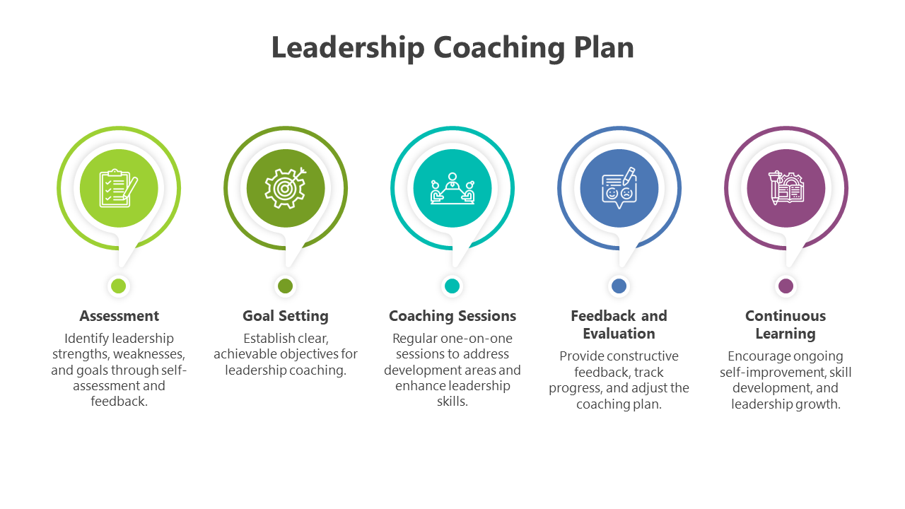 Leadership Coaching Plan