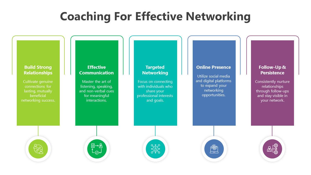 Coaching For Effective Networking