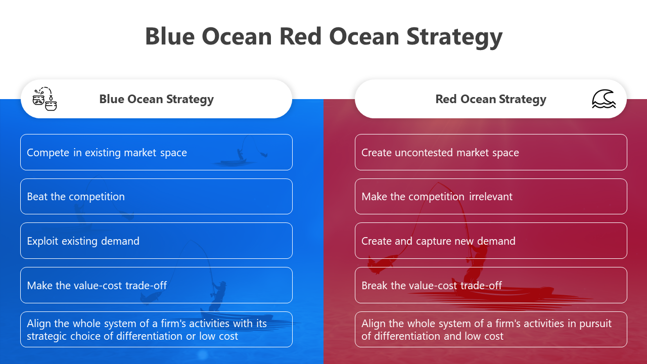Blue Ocean Red Ocean Strategy