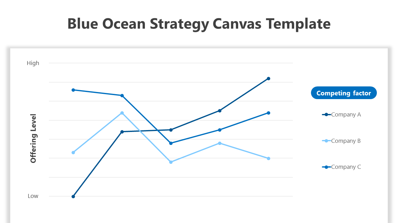 Blue Ocean Strategy Canvas Template