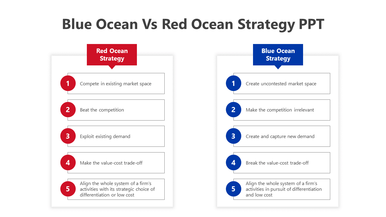 Blue Ocean Vs Red Ocean Strategy PPT