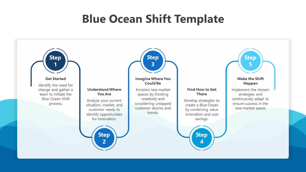 Blue Ocean Shift Templates