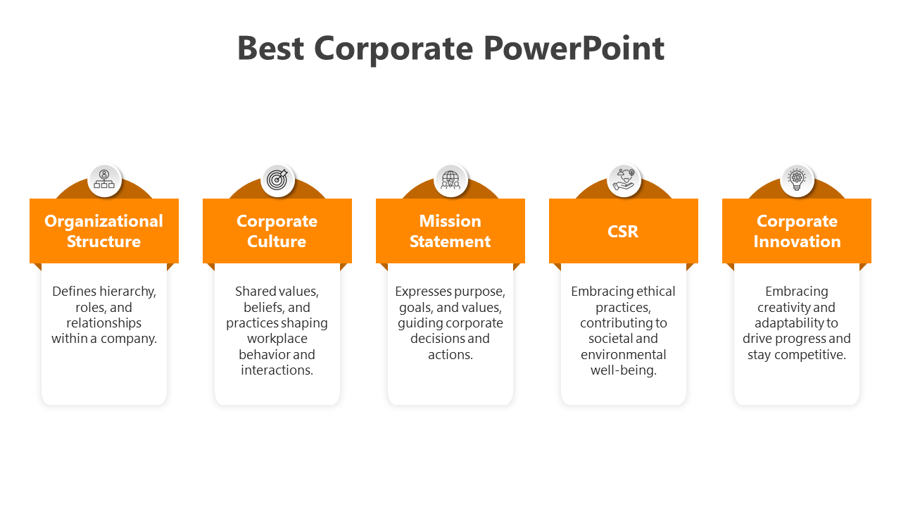 Usable Corporate PowerPoint And Google Slides For Your Needs