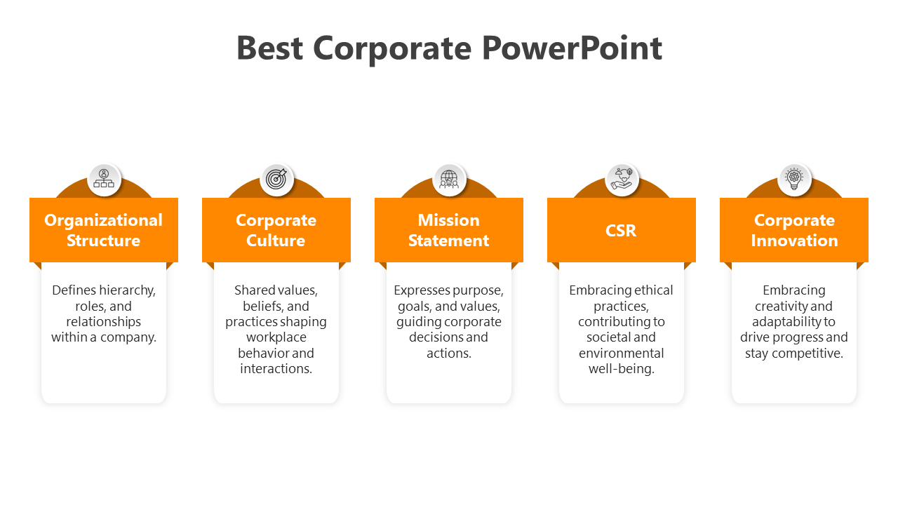 Orange themed corporate showing five panels from structure to innovation with icons and titles placed with caption areas.