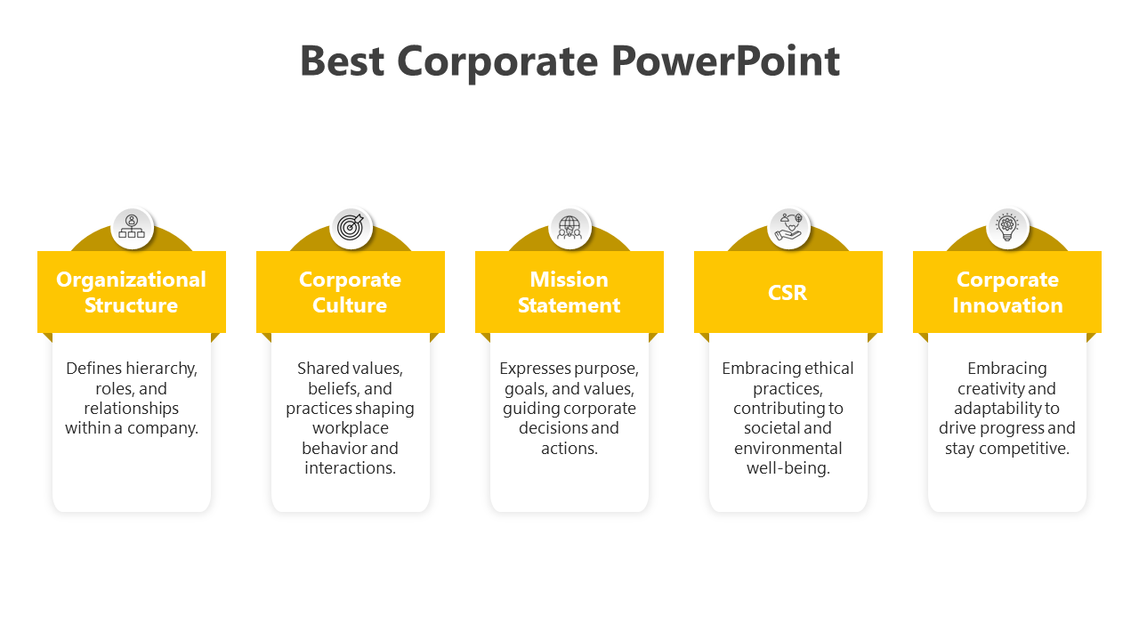 Corporate infographic with five yellow labeled sections and icons for organizational elements placed in white background.
