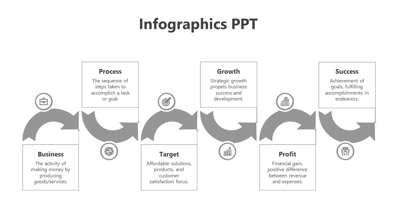 Free - Easy To Edit Infographics PPT And Google Slides Template