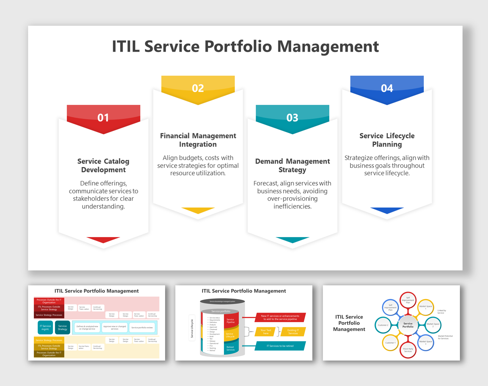 Use This ITIL Service Portfolio Management PPT Presentation