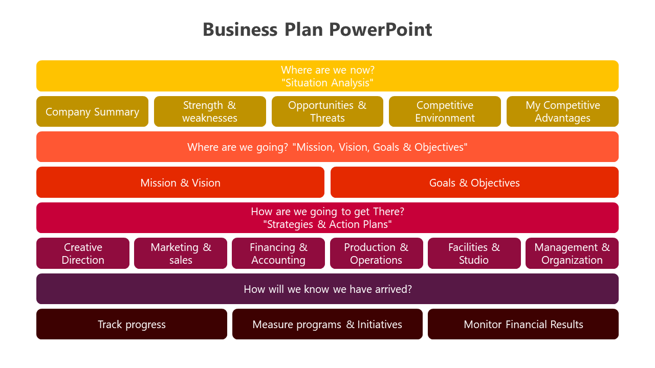 Keynote Business Plan Template