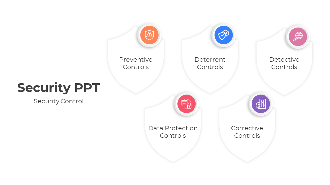 Security PowerPoint Templates
