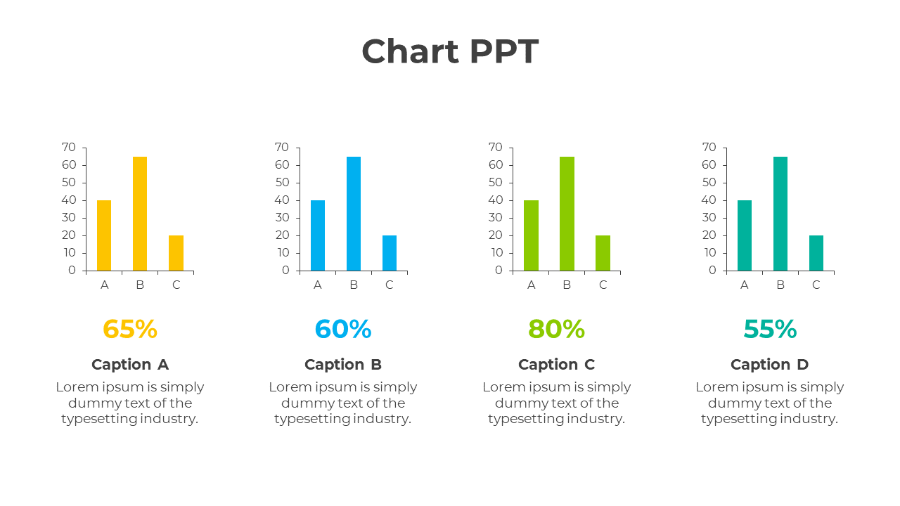 Easily Editable Chart PPT And Google Slides Template