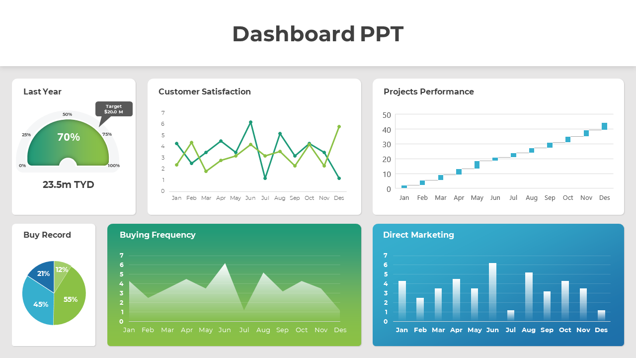 Best Dashboard PPT PowerPoint And Google Slides Template