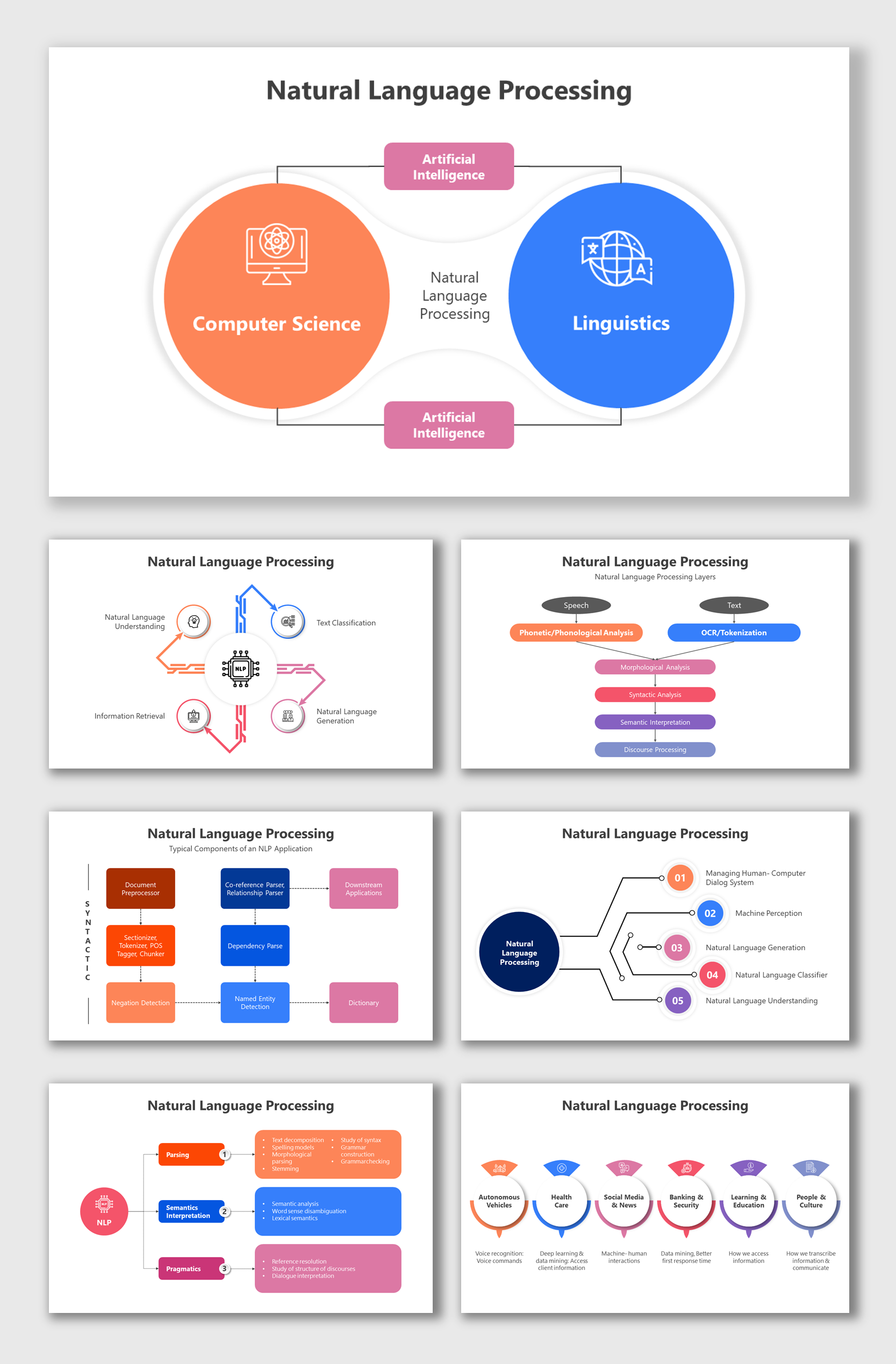 Buy Our Natural Language Processing PPT And Google Slides