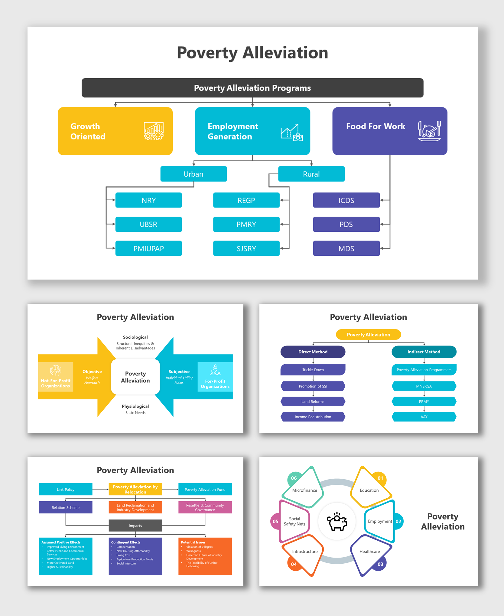 Download Our Poverty Alleviation PPT And Google Slides