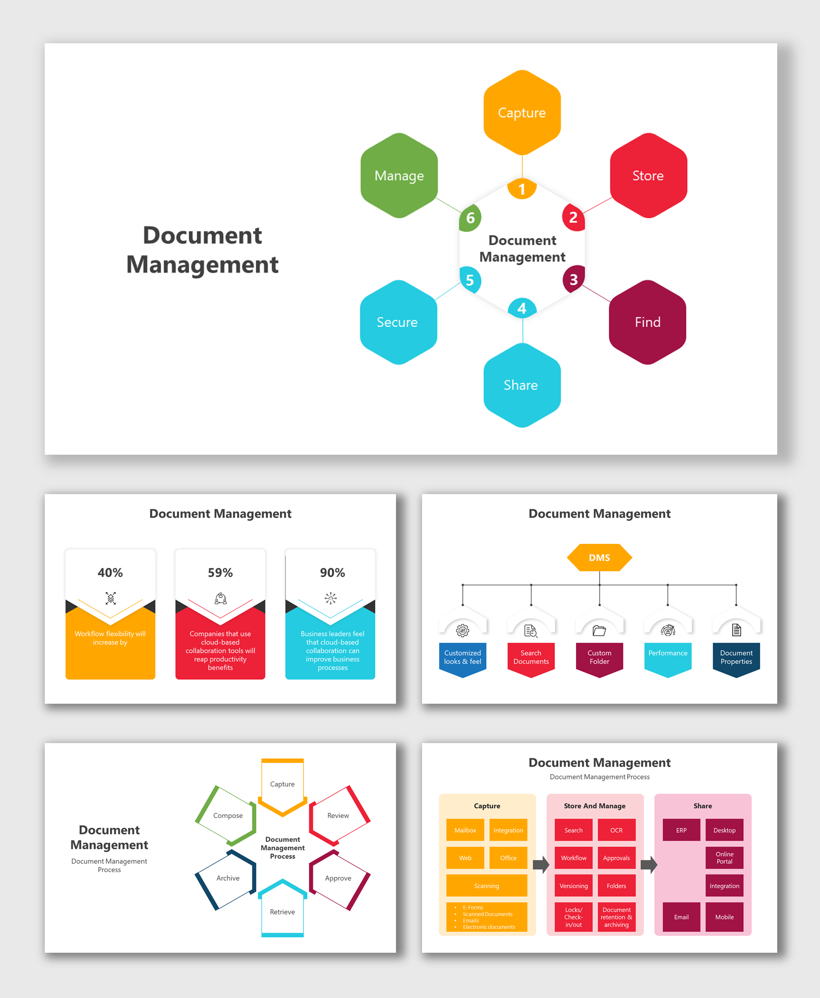 Discover Our Document Management PPT And Google Slides