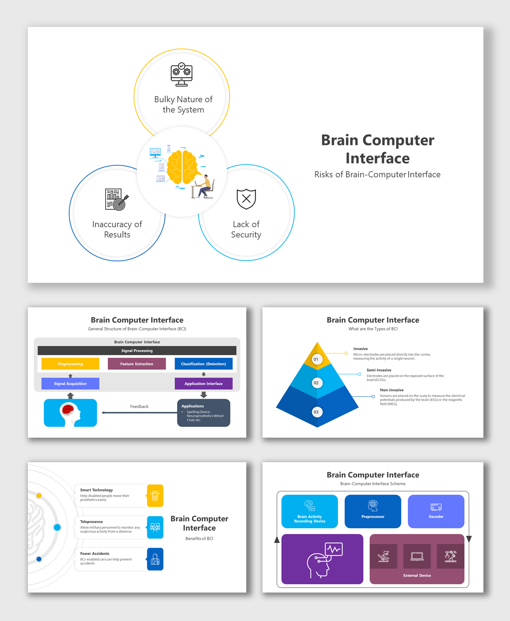 Get This Editable BCI PPT Template And Google Slides Themes
