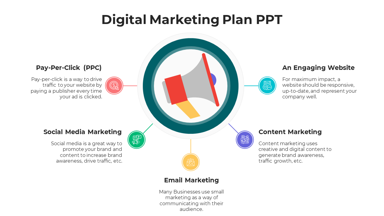 Digital Marketing Plan Template PPT