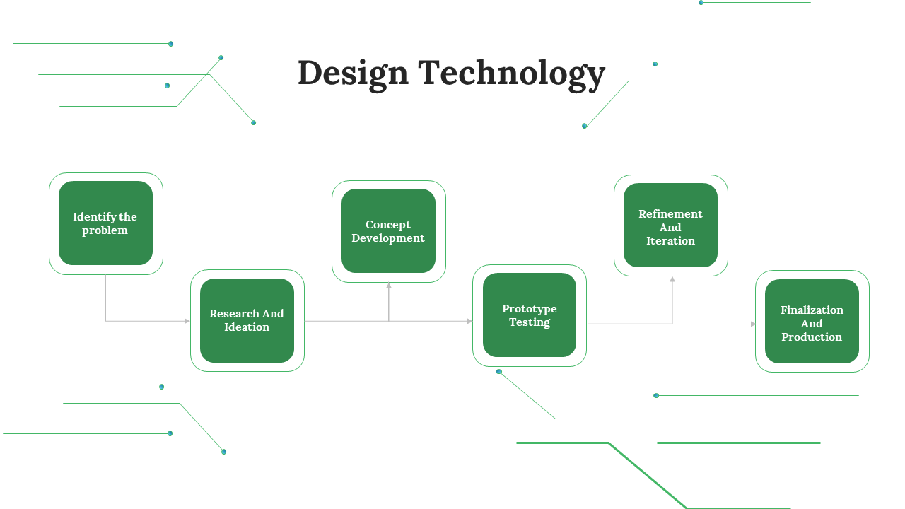 Editable Design Technology PPT And Google Slides Template
