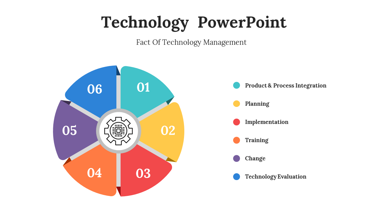 PowerPoint Template About Technology