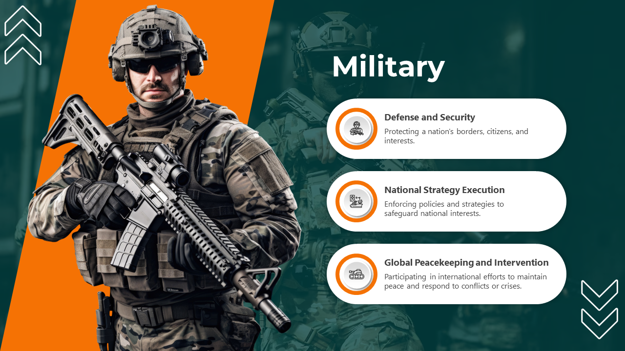 Navigate Military PowerPoint And Google Slides Template