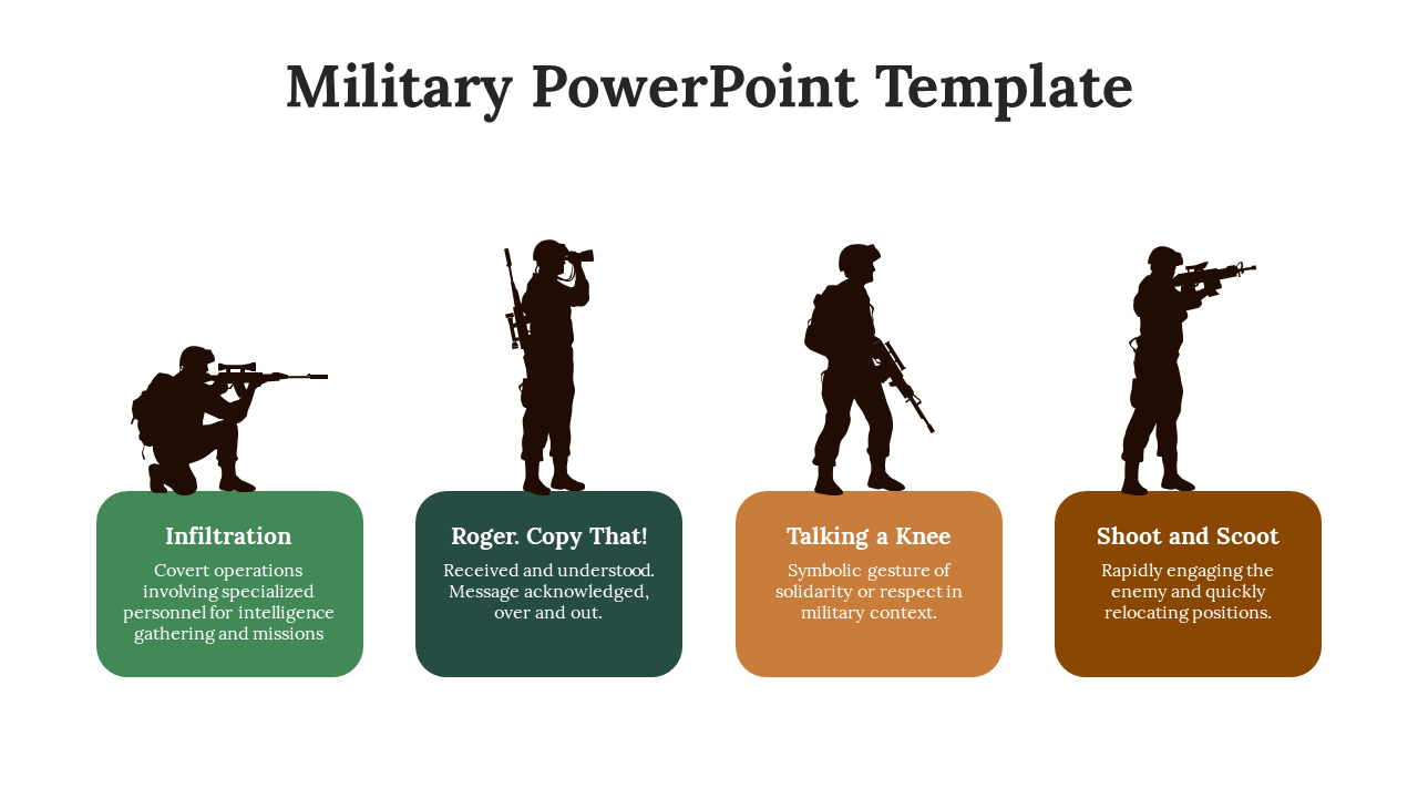 Editable Military PowerPoint and Google Slides Templates
