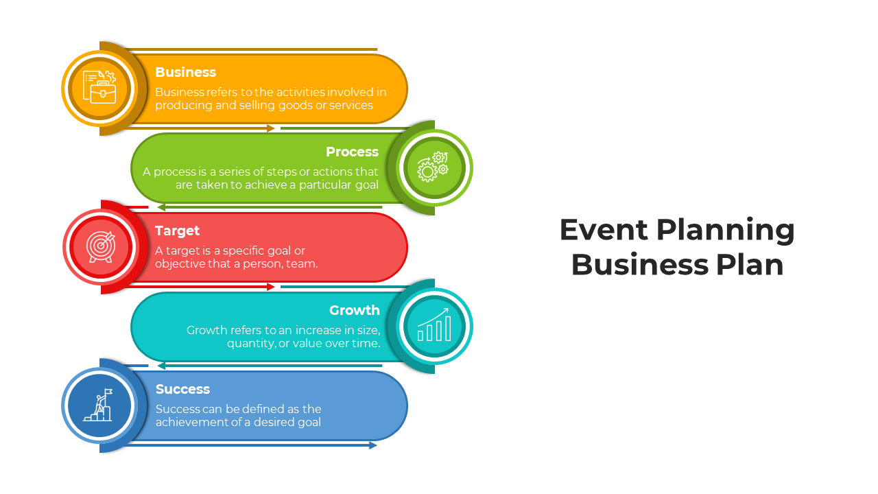 Free - Best Event Planning Business Plan PPT And Google Slides