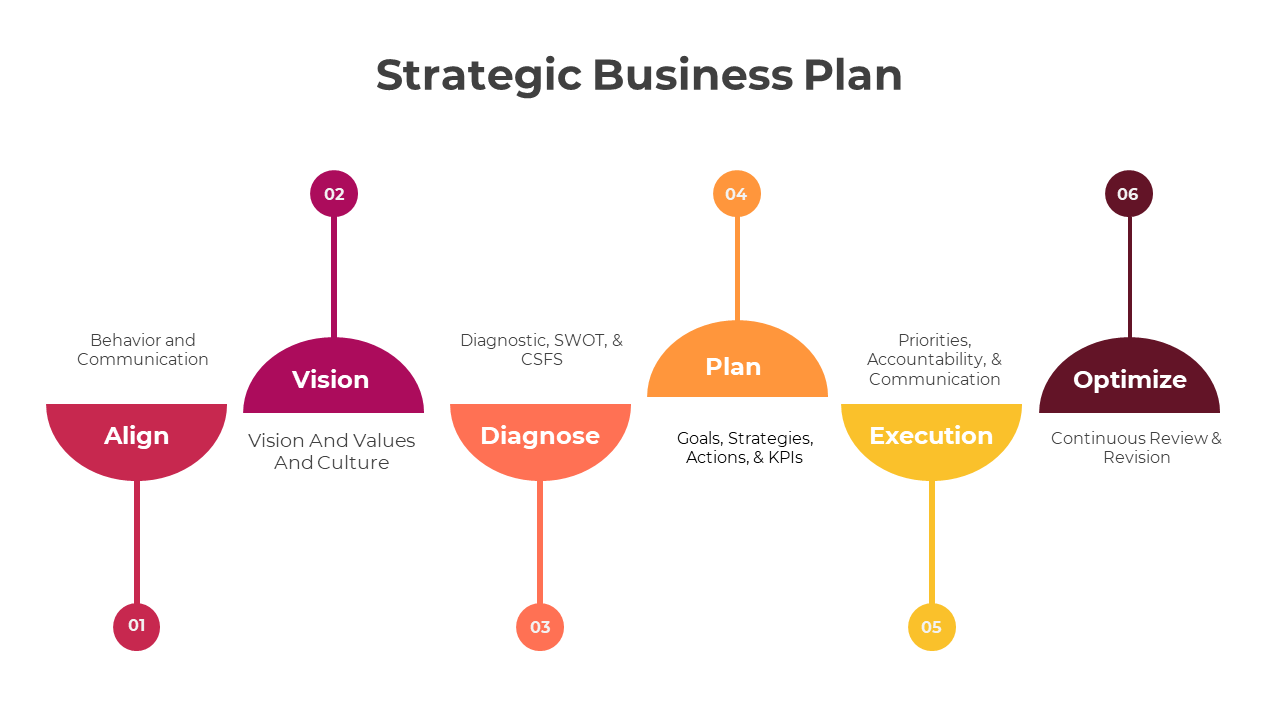 Strategic Business Plan Presentation And Google Slides