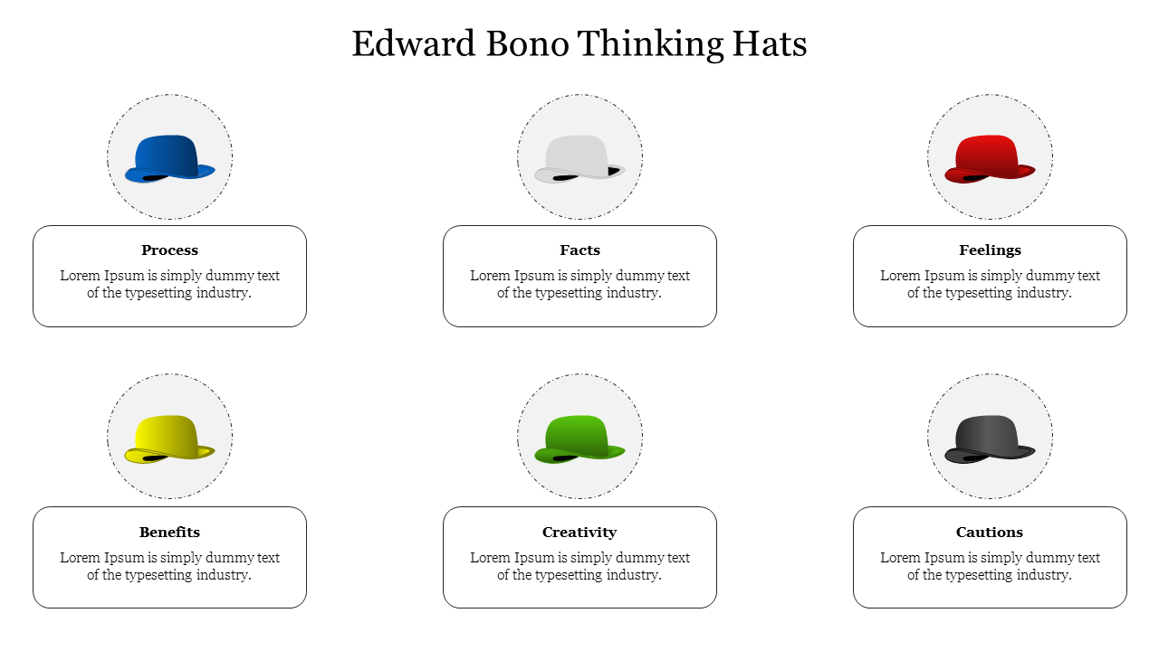 Illustration of Edward Bono Thinking Hats with distinct colored hats linked to distinct thinking attributes.