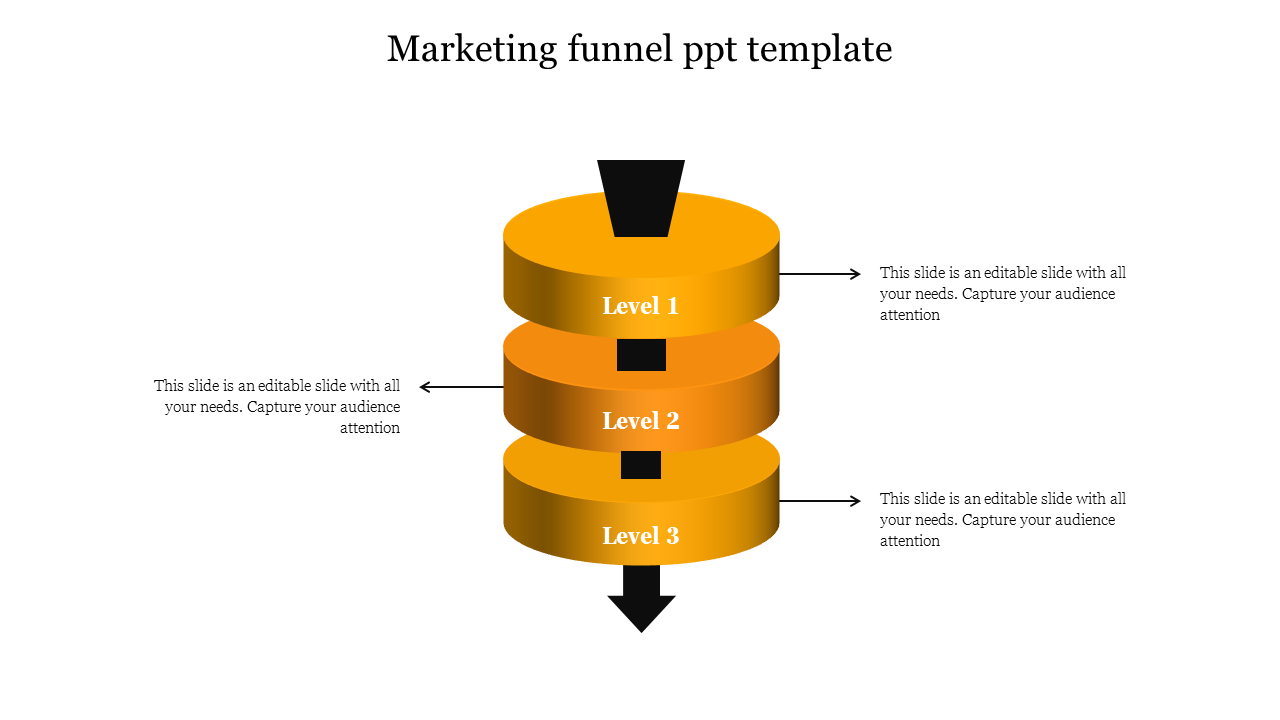 A layered orange marketing funnel diagram with three levels, each with text areas and directional arrows.