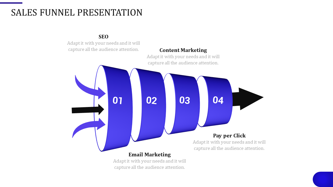 Sales Funnel Presentation In Various Stages