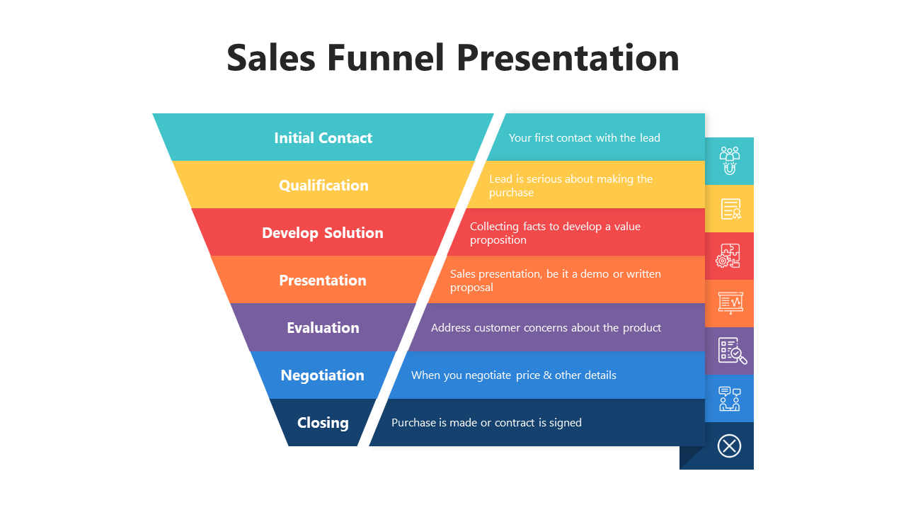 Editable Sales Funnel Presentation And Google Slides Themes