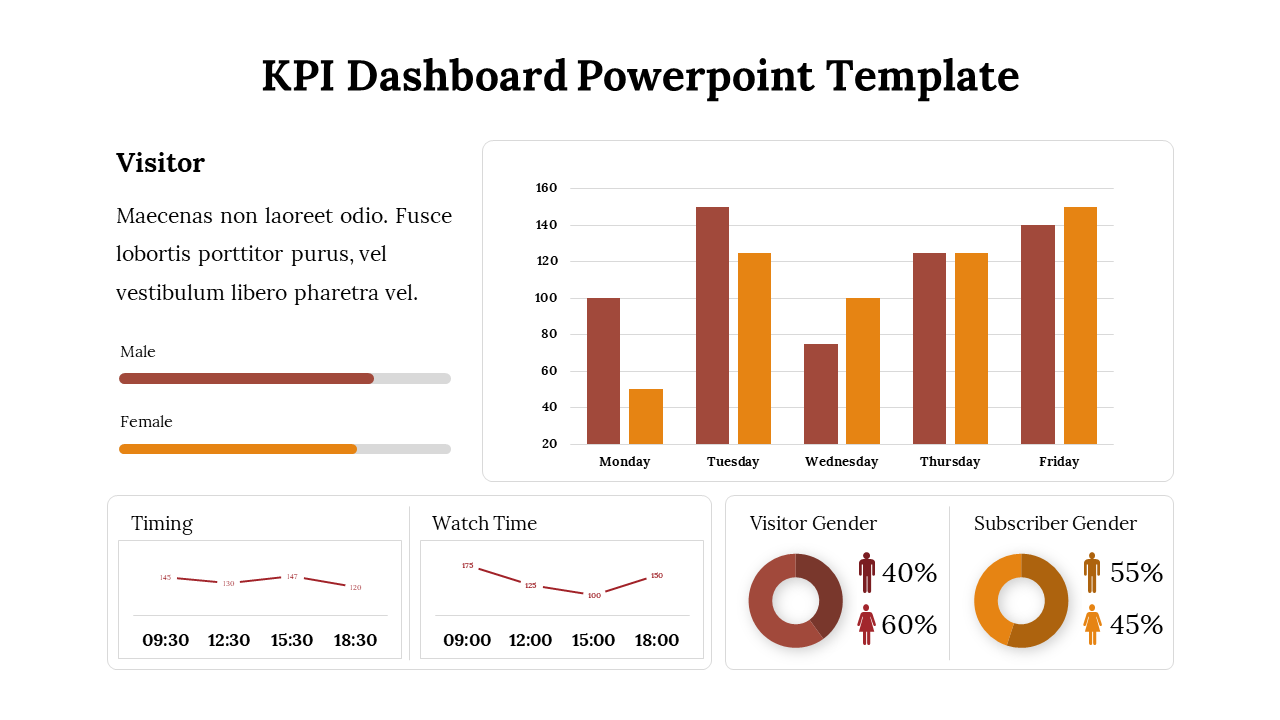 Visual KPI Dashboard PowerPoint Template and Google Slides