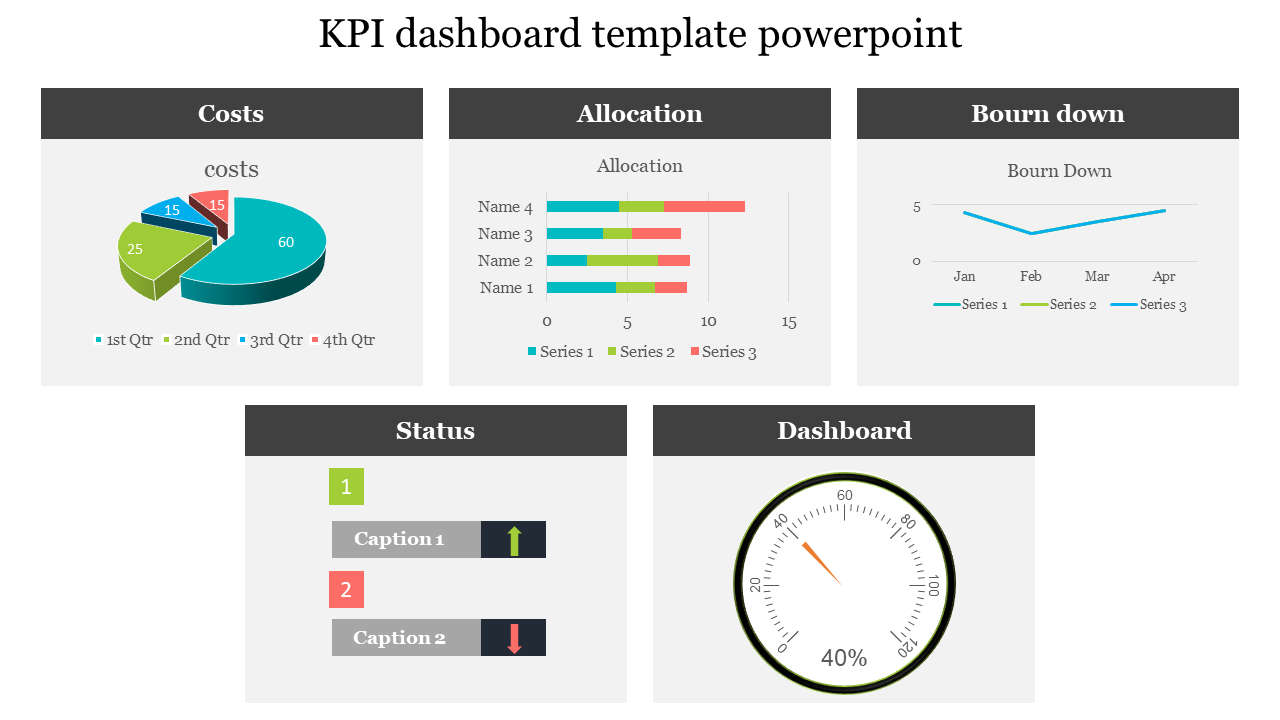 KPI Dashboard Template PowerPoint Inside Project Dashboard Template Powerpoint Free
