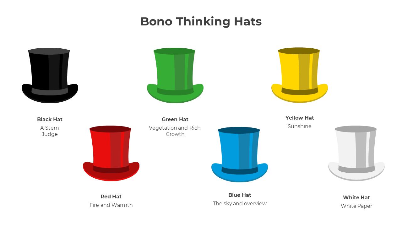 Use Bono Thinking Hats PowerPoint And Google Slides