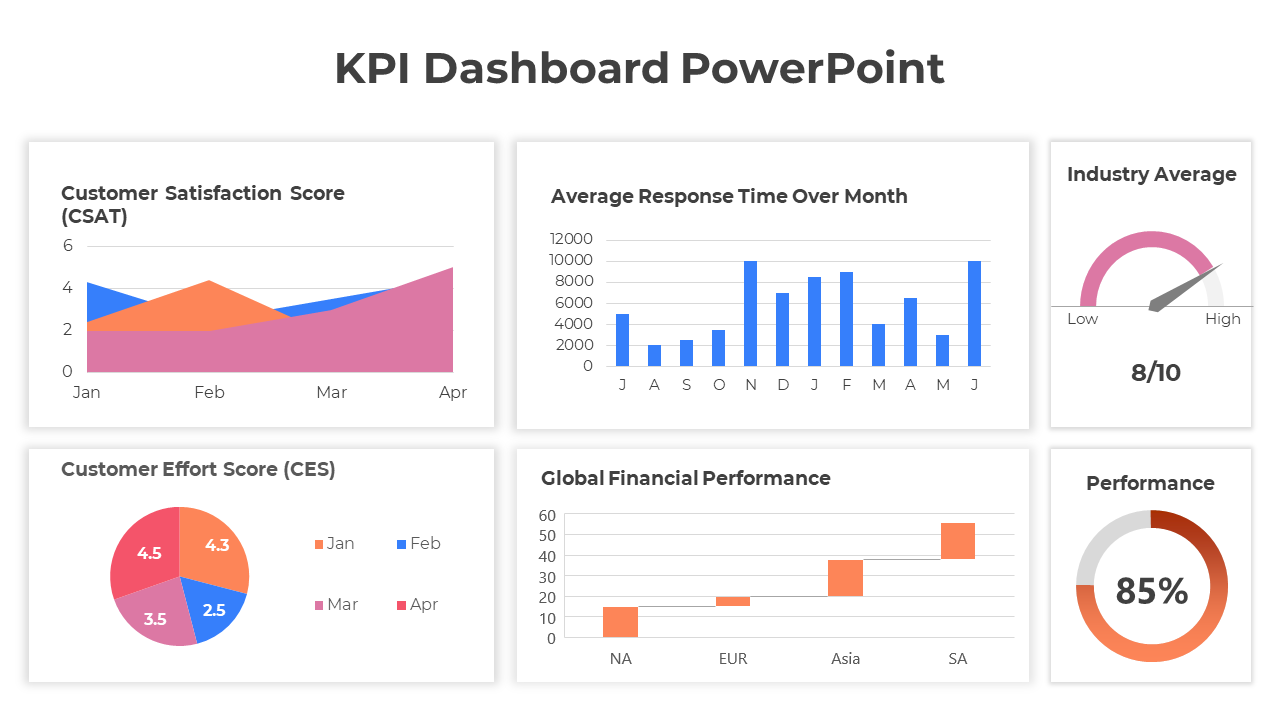 KPI Dashboard Template PowerPoint