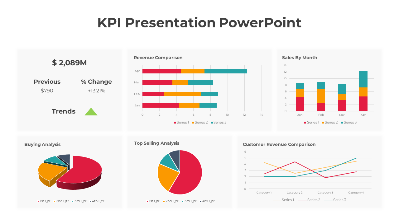 Attractive KPI PowerPoint And Google Slides Template