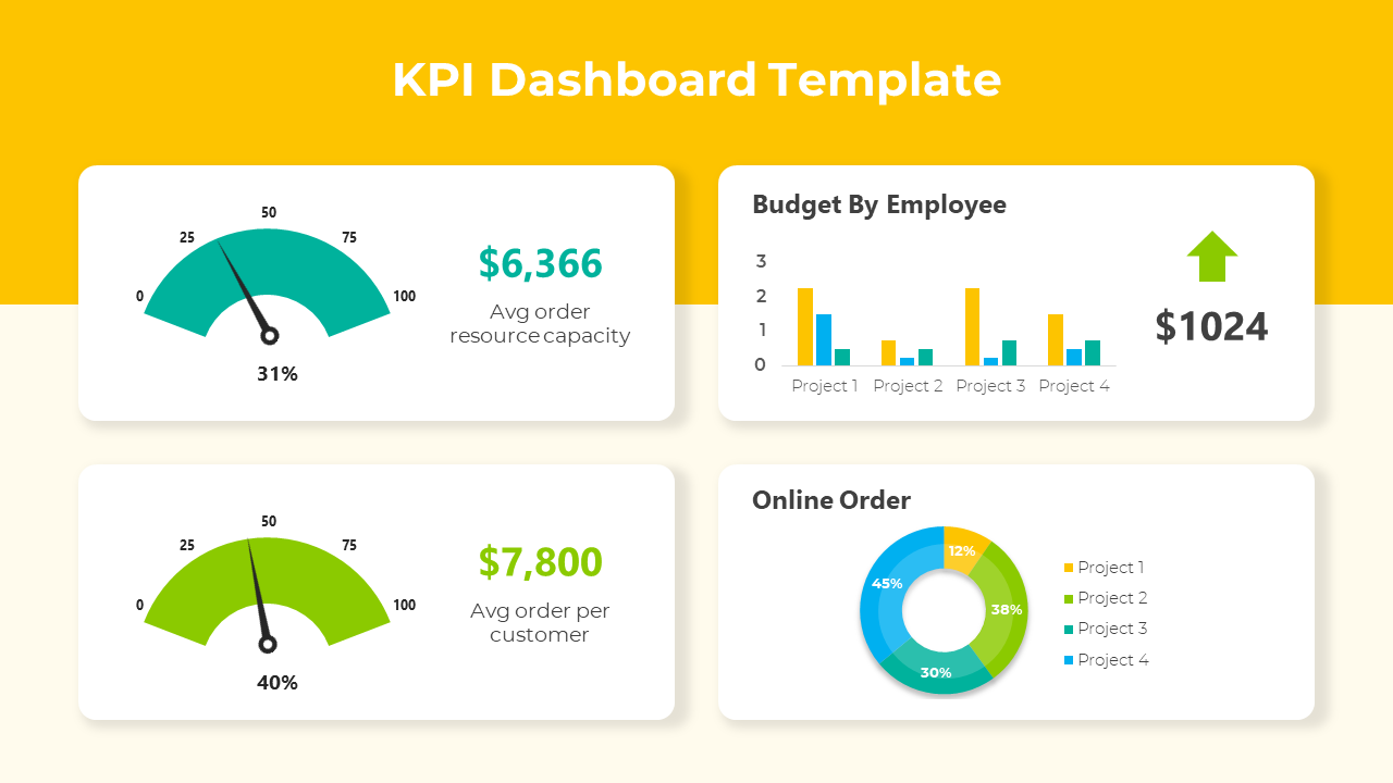 Easy To Edit KPI Dashboard PPT And Google Slides Template