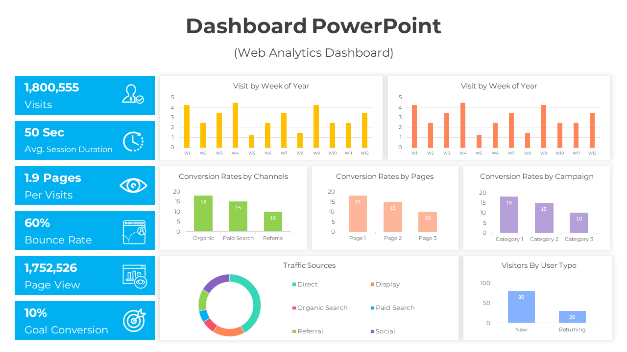 Amazing Dashboard PowerPoint And Google Slides Template
