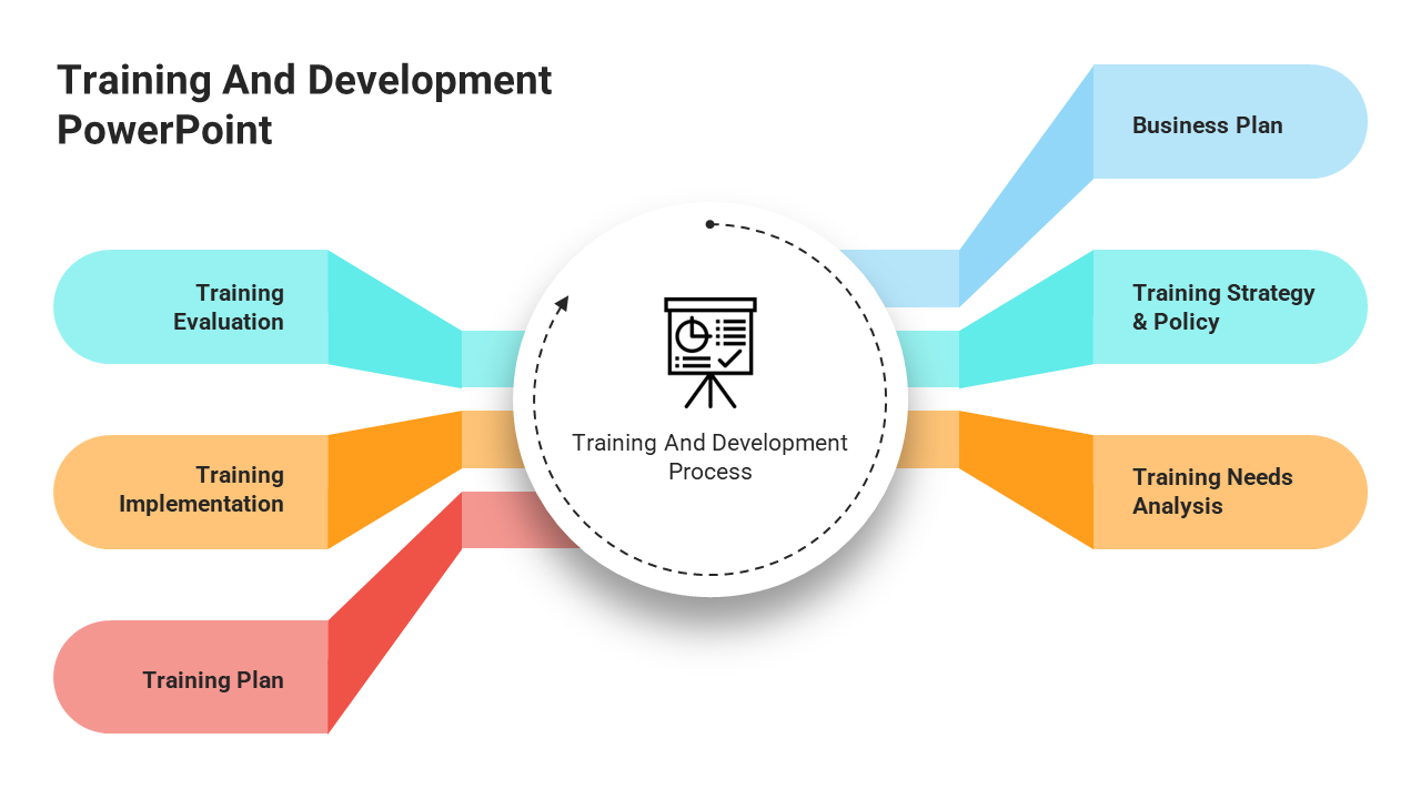 Training And Development PowerPoint Presentation