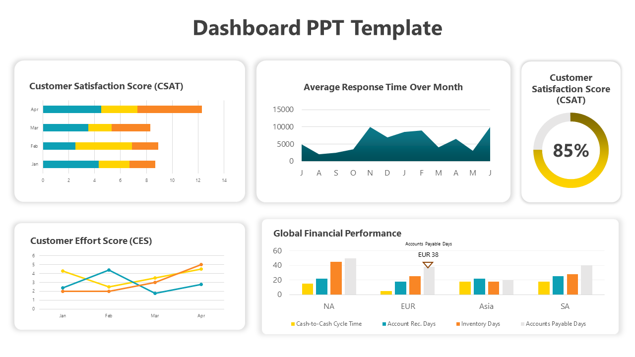 Unique Dashboard PowerPoint And Google Slides Template