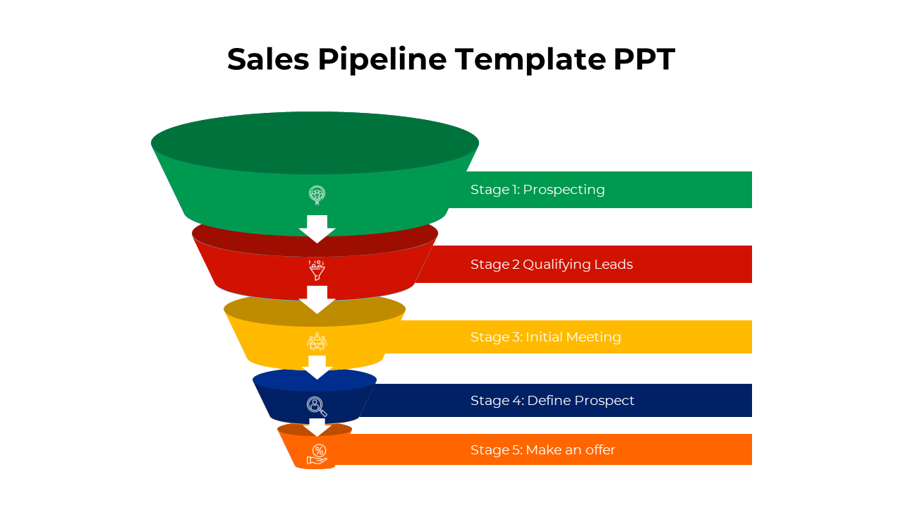 Free - Buy Sales Pipeline PowerPoint And Google Slides Template