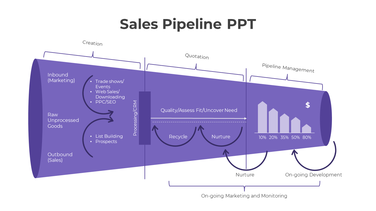 Usable Sales Pipeline PPT And Google Slides Template