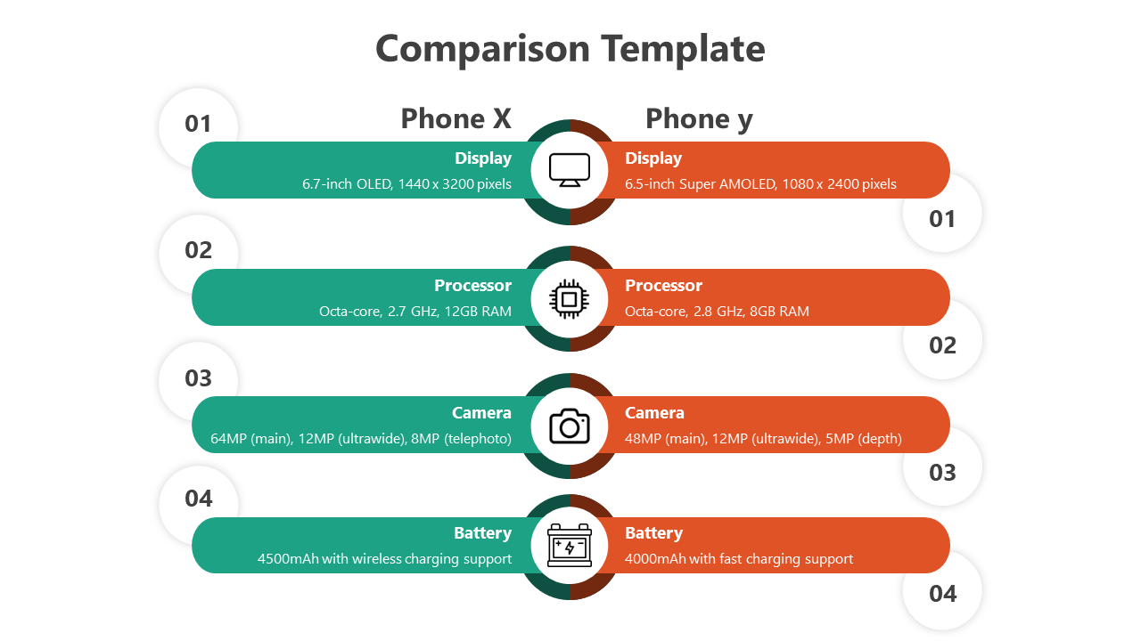 Best Comparison PowerPoint And Google Slides Template