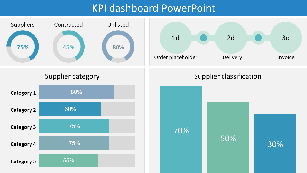 Four Node KPI Dashboard PowerPoint Template Slide Throughout Powerpoint Dashboard Template Free